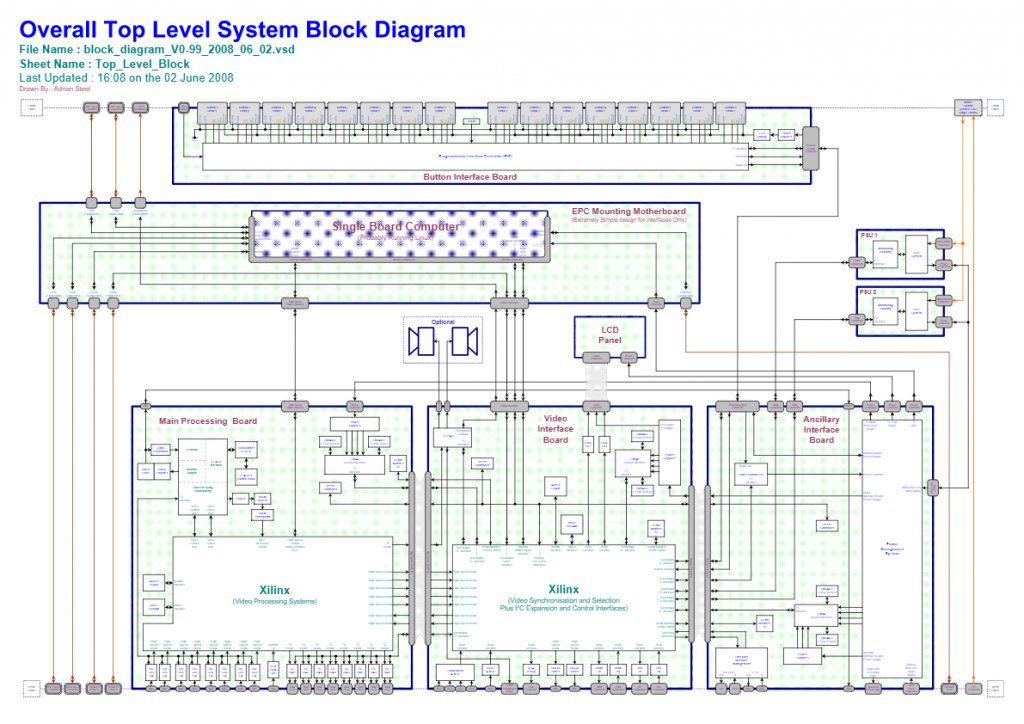 System block diagram